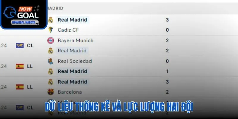 Soi Kèo Real Vs Bayern - Tỷ Lệ Kèo Chuẩn 2026 Tại Nowgoal H2H 18 bàn và lực lượng hai đội trước giờ G