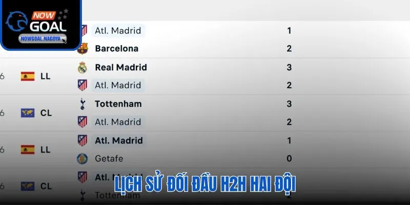 Soi Kèo Barca Vs Atletico - Tỷ Lệ Kèo Chuẩn 2026 Soi kèo Barca vs Atletico và H2H 3 trận thắng liên tiếp tại Camp Nou
