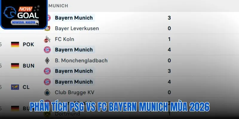 Soi Kèo PSG Vs Bayern Munich - Đại Chiến Bán Kết 2026 Soi kèo PSG vs Bayern qua phong độ và H2H nổi bật