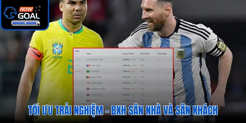 Bảng Xếp Hạng Nowgoal Bộ lọc địa điểm thi đấu phong độ sân nhà và sân khách
